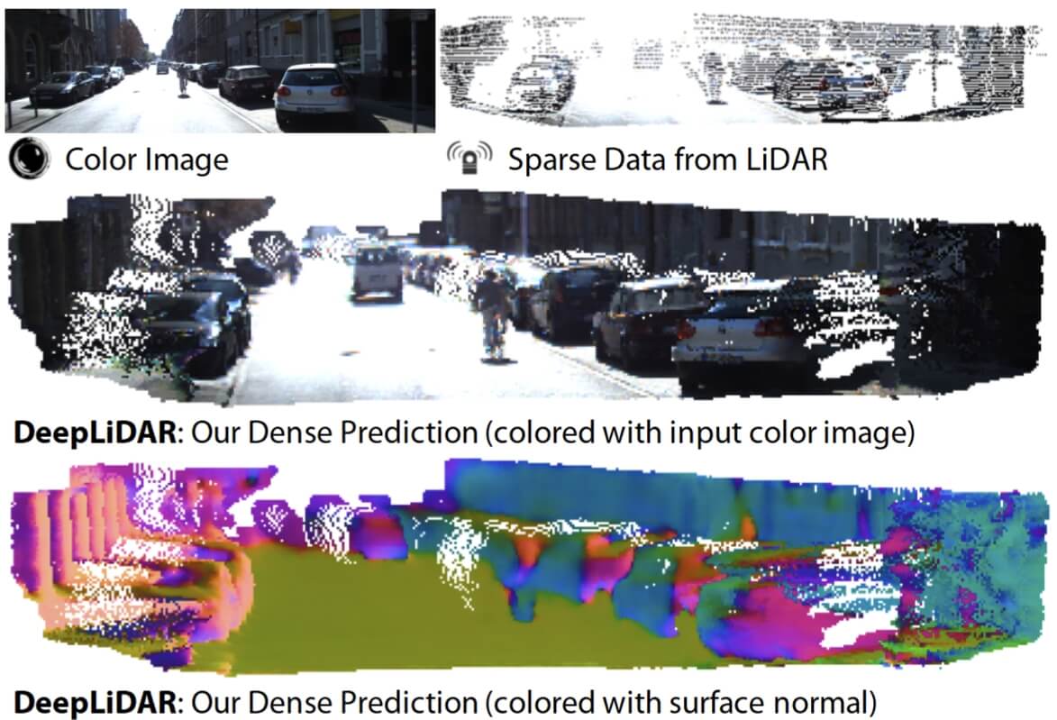Teaser for cvpr2019